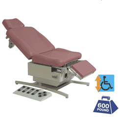 4011 Power Exam Table