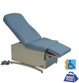 4040 Power Exam Table