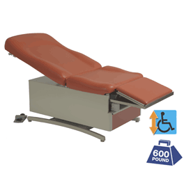 4070 Power Exam Table